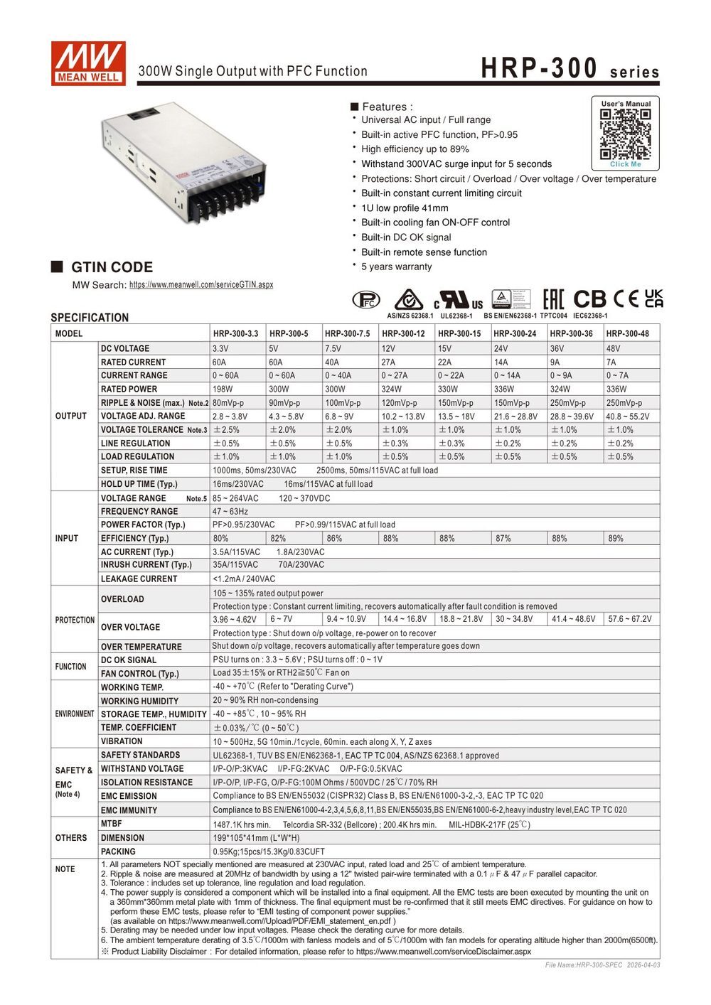 HRP-300