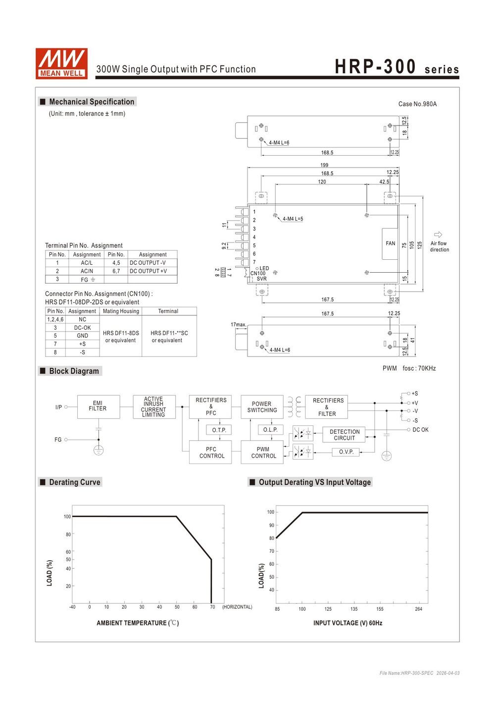 HRP-300