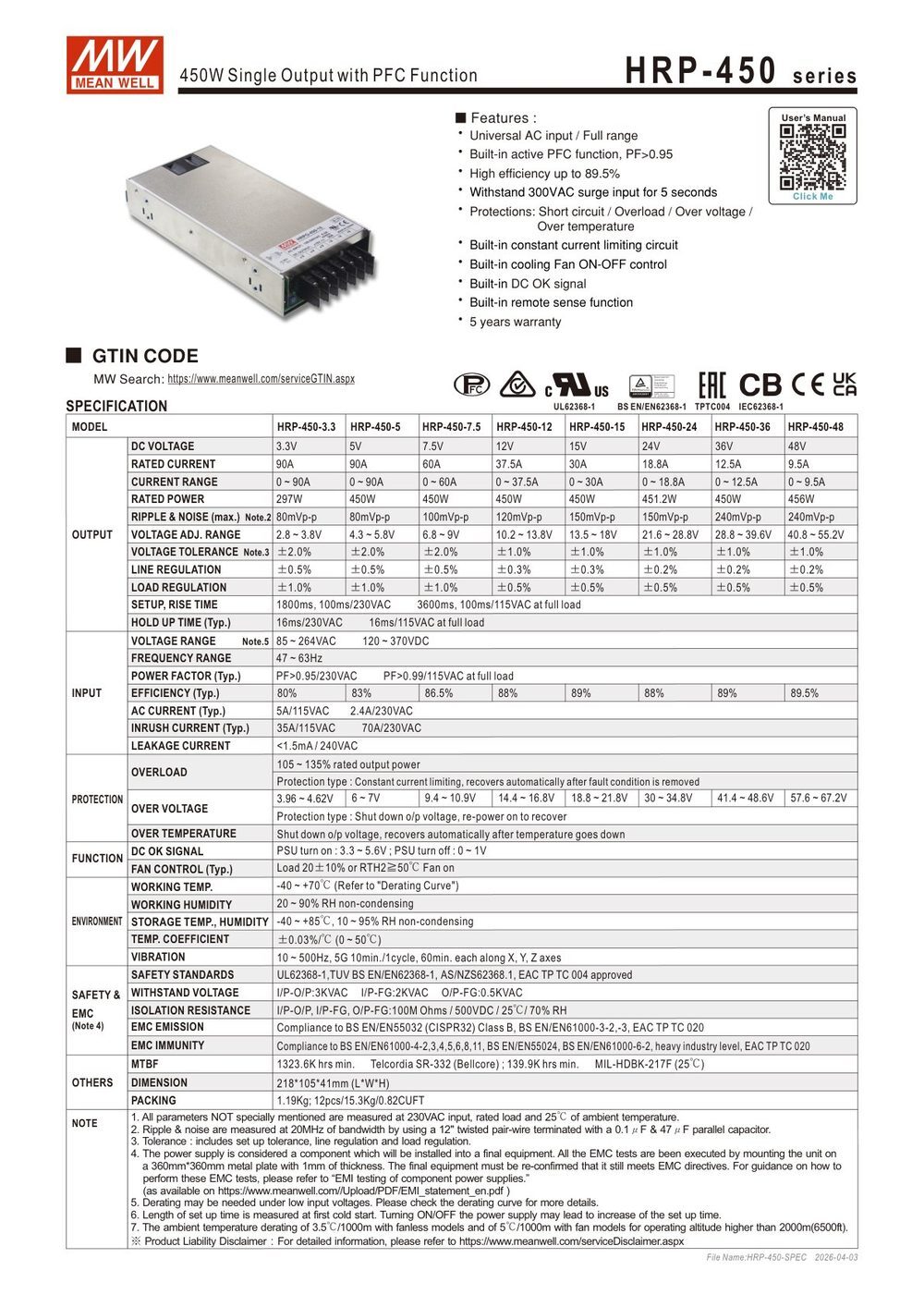 HRP-450