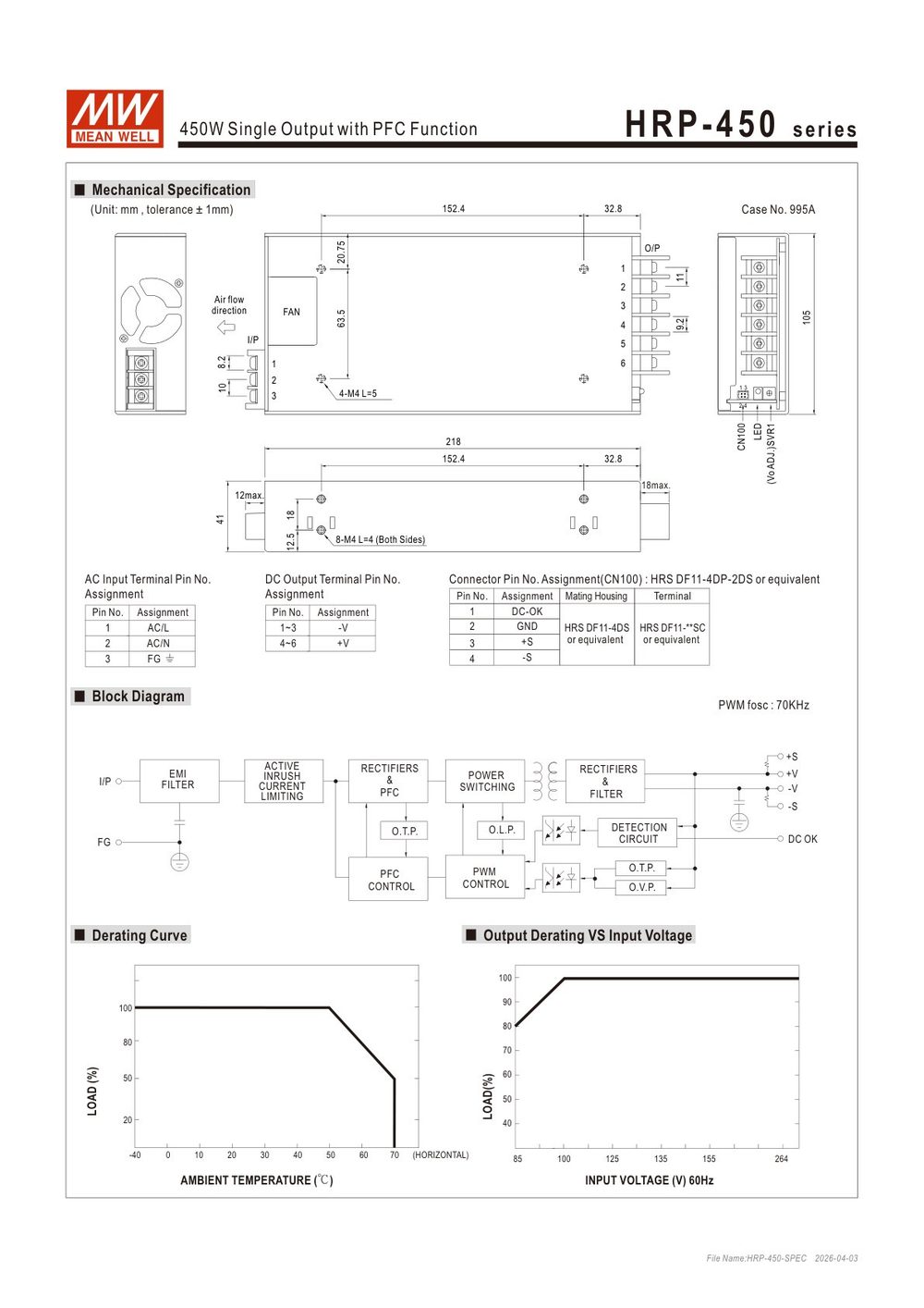HRP-450
