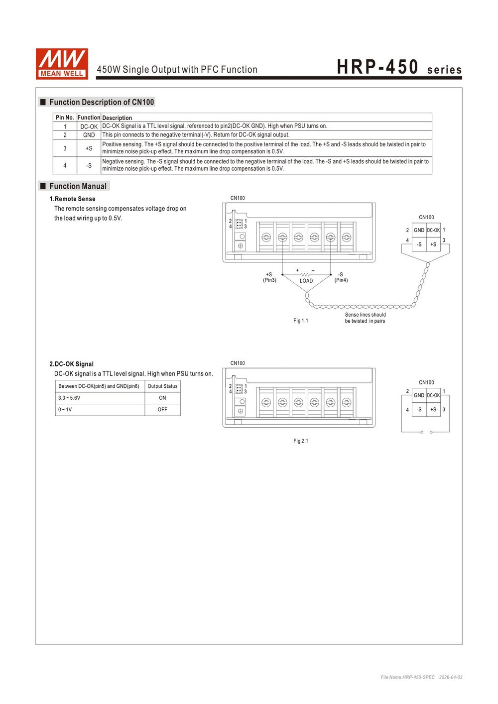 HRP-450