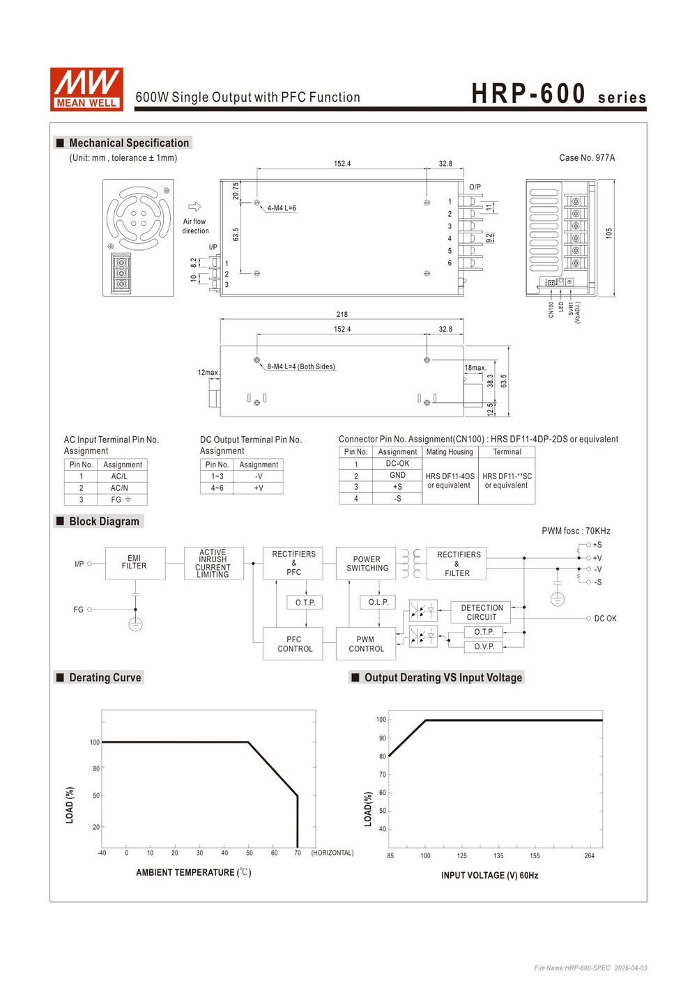 HRP-600