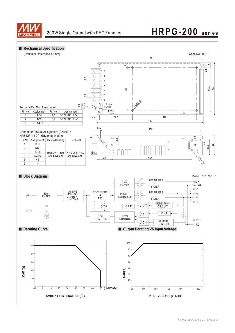 HRPG-200