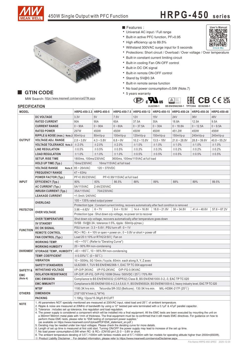 HRPG-450