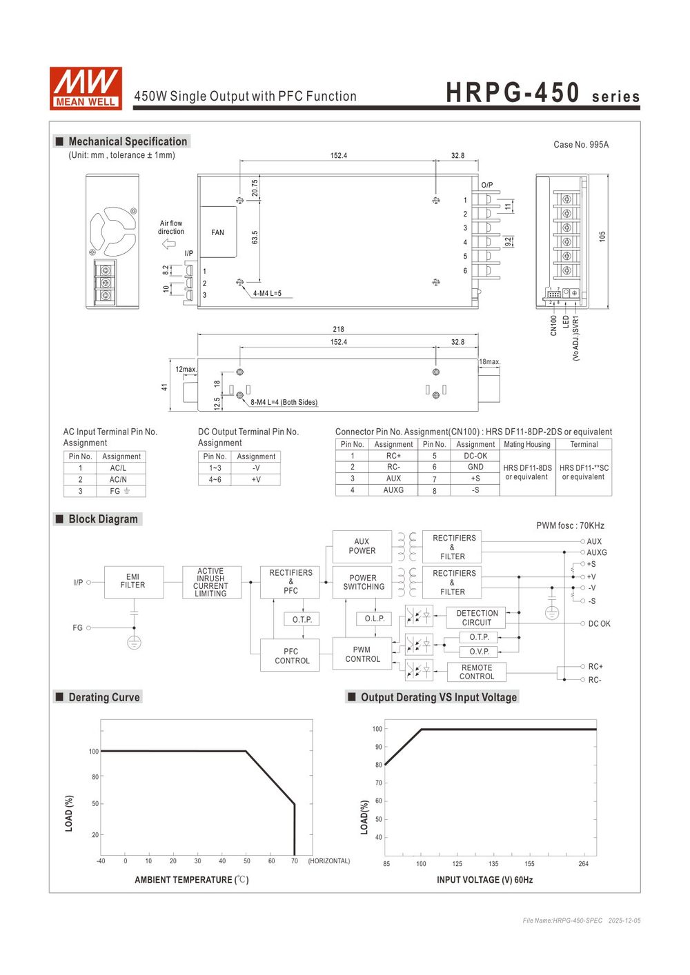 HRPG-450