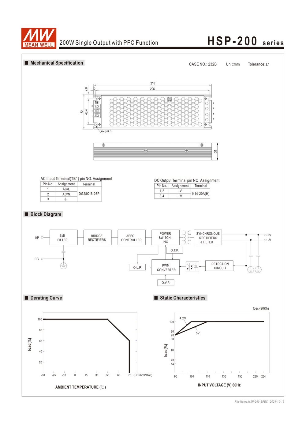 HSP-200