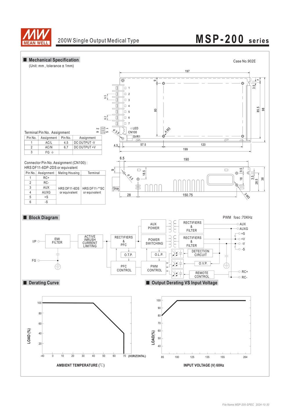 MSP-200