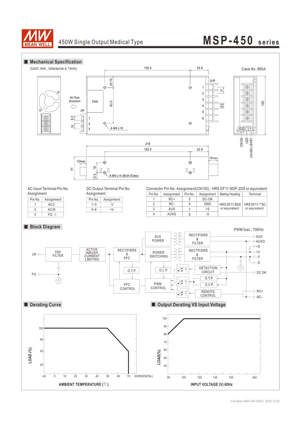 MSP-450
