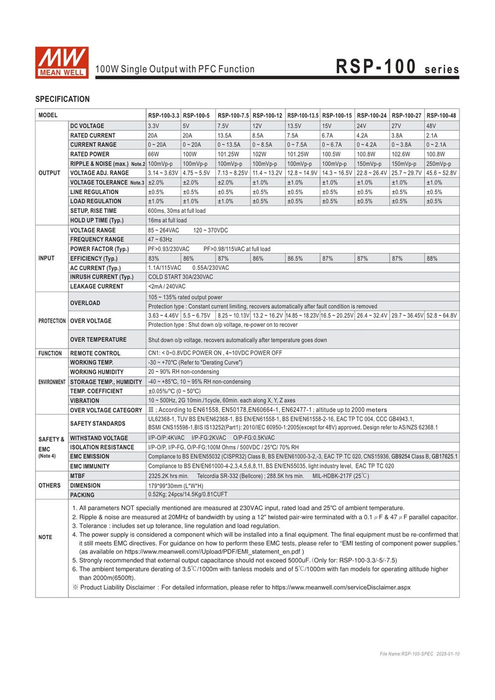 RSP-100