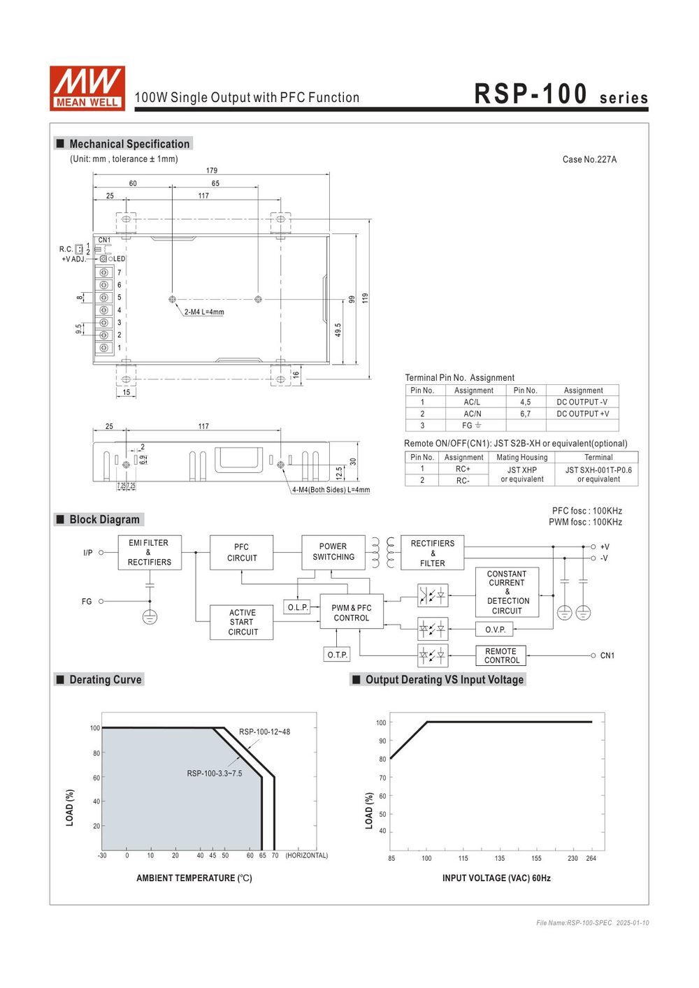 RSP-100