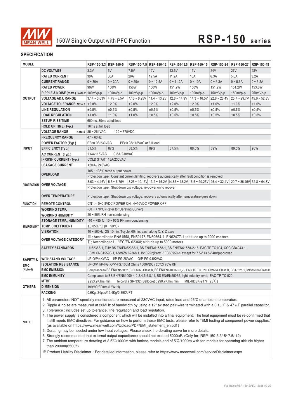 RSP-150