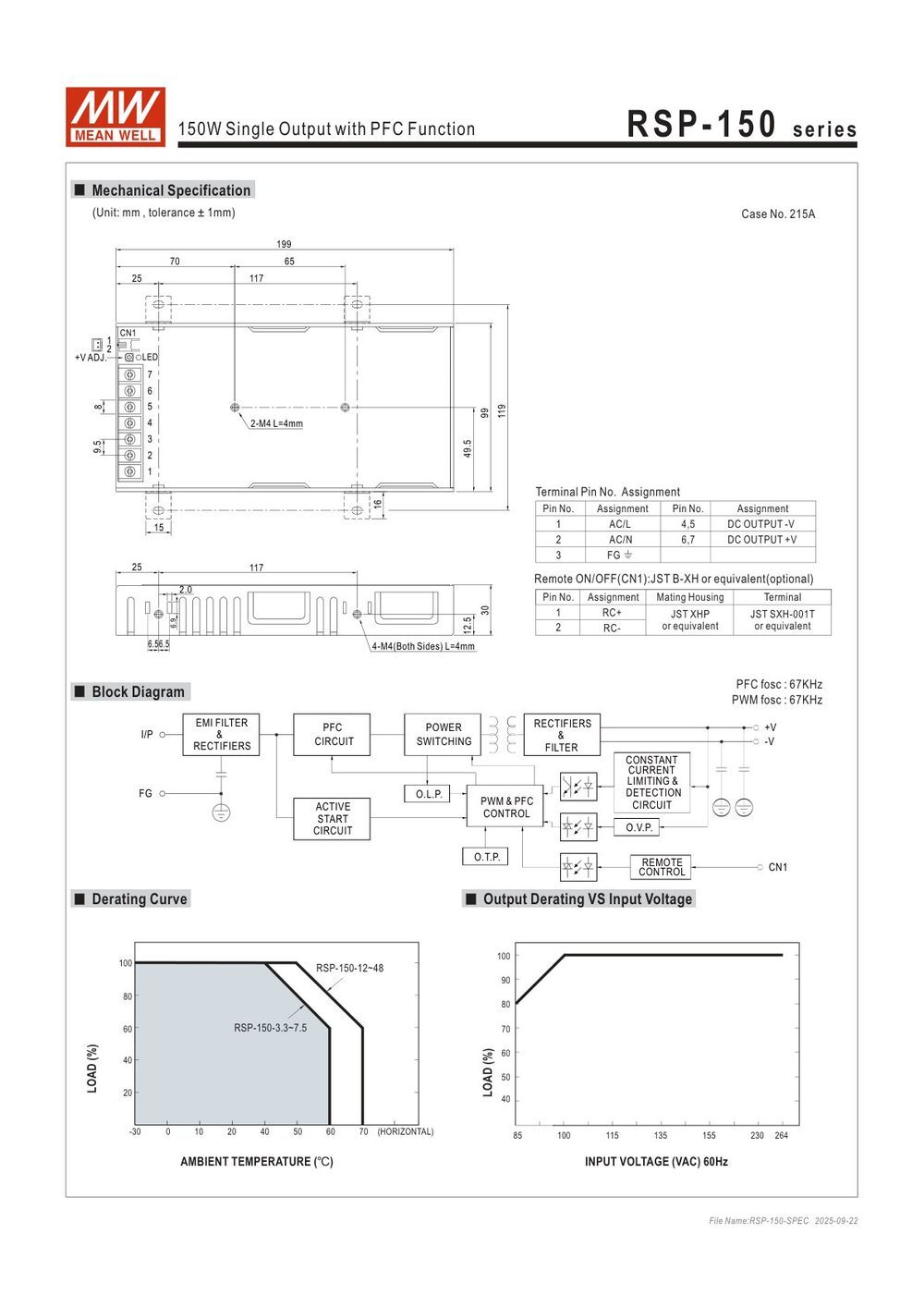 RSP-150