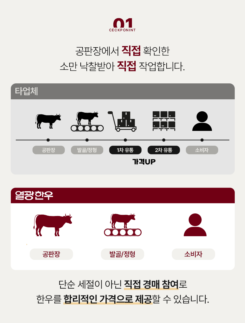 고급 금사 겹보자기 포장과 수제 노리개 장식 서비스 프로세스 영상