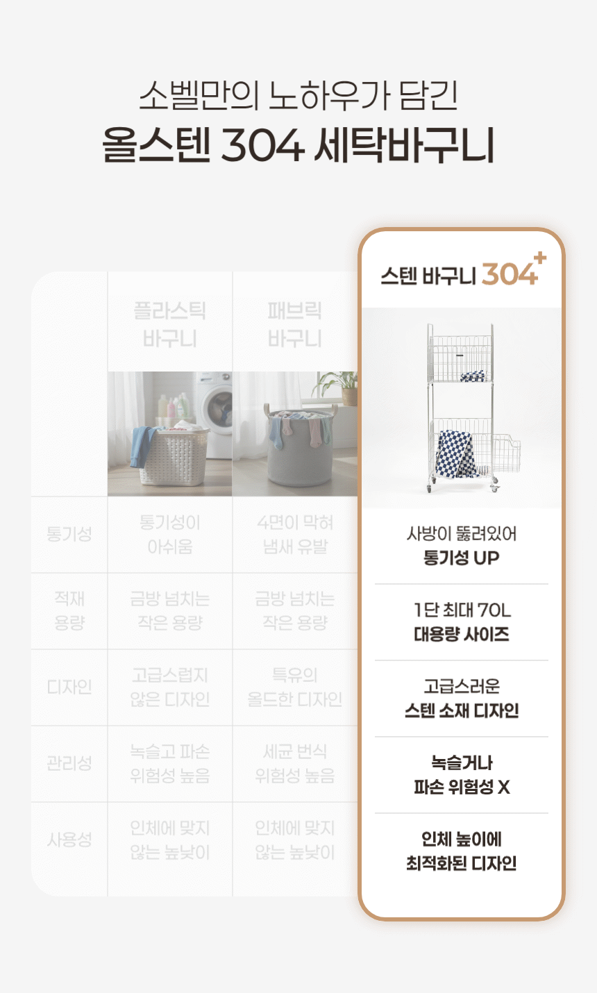 스텐304 대용량 130L 이동식 빨래바구니 2단세트 + 보조바구니 상세 이미지 7