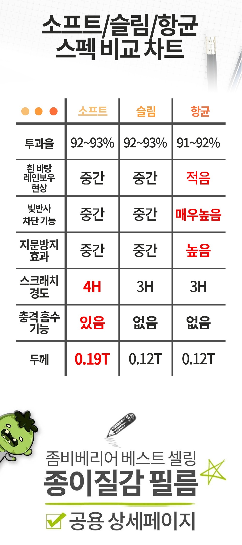 아이패드 6세대 9.7 종이질감 액정보호필름 상세 이미지 13