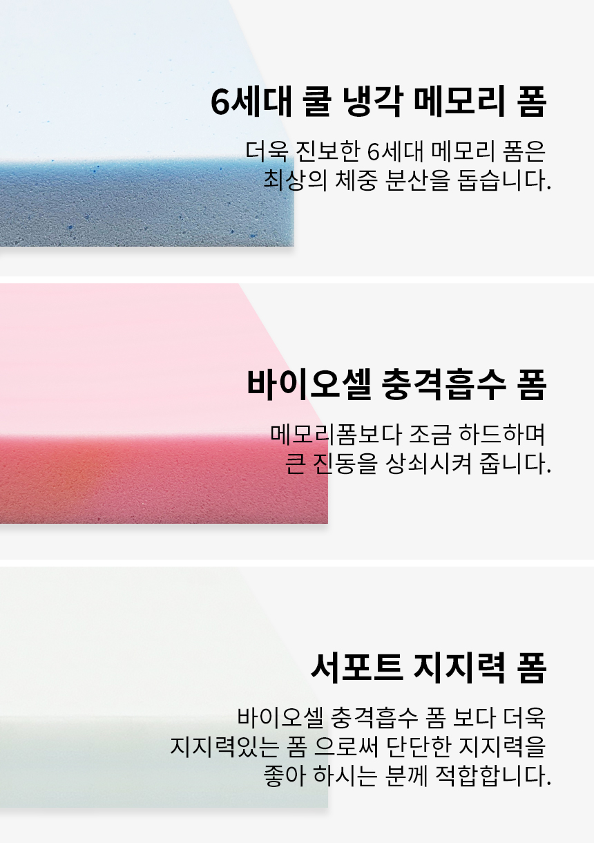제니스가구 M7000 허리편안한 메모리 필로우탑 롤팩매트리스(K) 상세 이미지 15