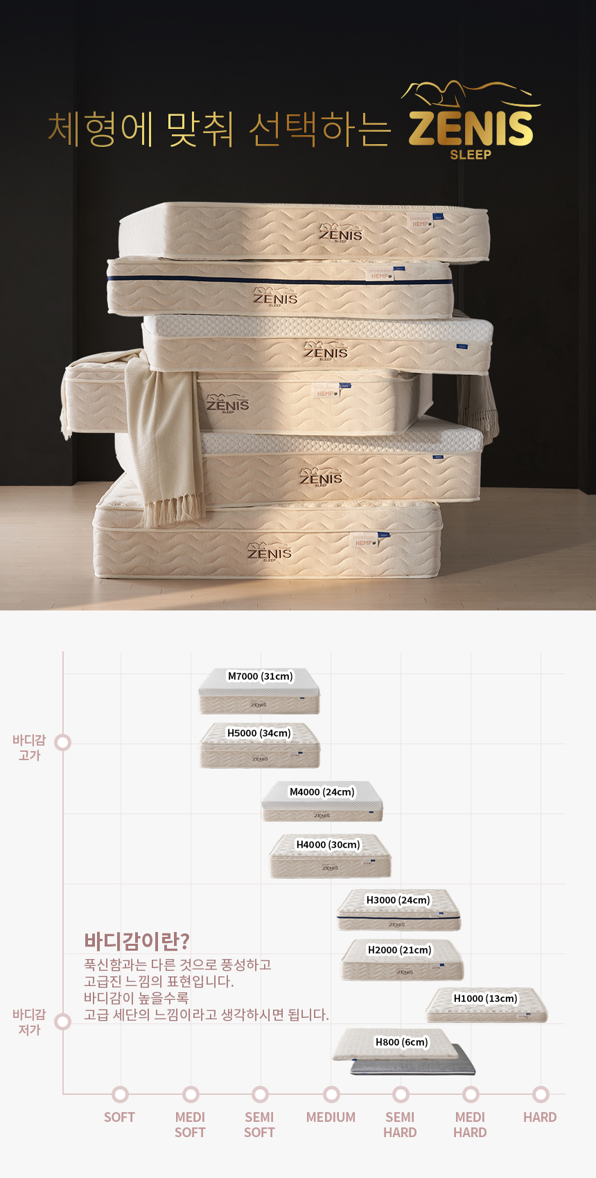 제니스가구 H1000 허리편안한 마원단 롤팩 토퍼 매트리스(Q) 상세 이미지 4
